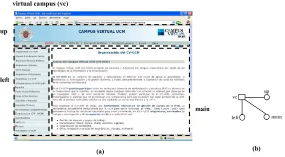 Fig. 4. (a) Window of the Virtual Campus with its regions. (b) NMM region diagram for the Virtual Campus screenshot