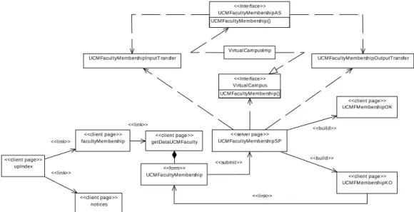 Fig. 6. UML WAE class diagram for the NMM page diagram of Fig. 2 using Model 1 architecture