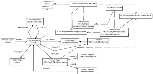 Fig. 7. UML WAE class diagram for the NMM page diagram of Fig. 2 using Model 2 architecture