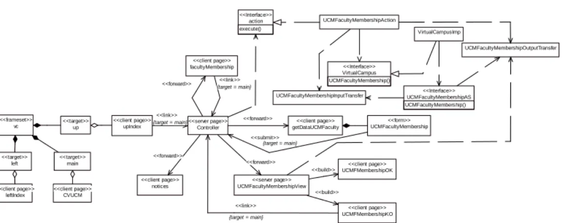Fig. 9 depicts the UML WAE version of Fig. 5.