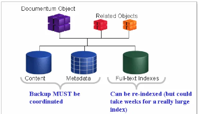 Figure 2. Backup for Object Consistency