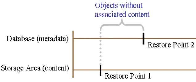 Figure 6. Database Backup is Newer