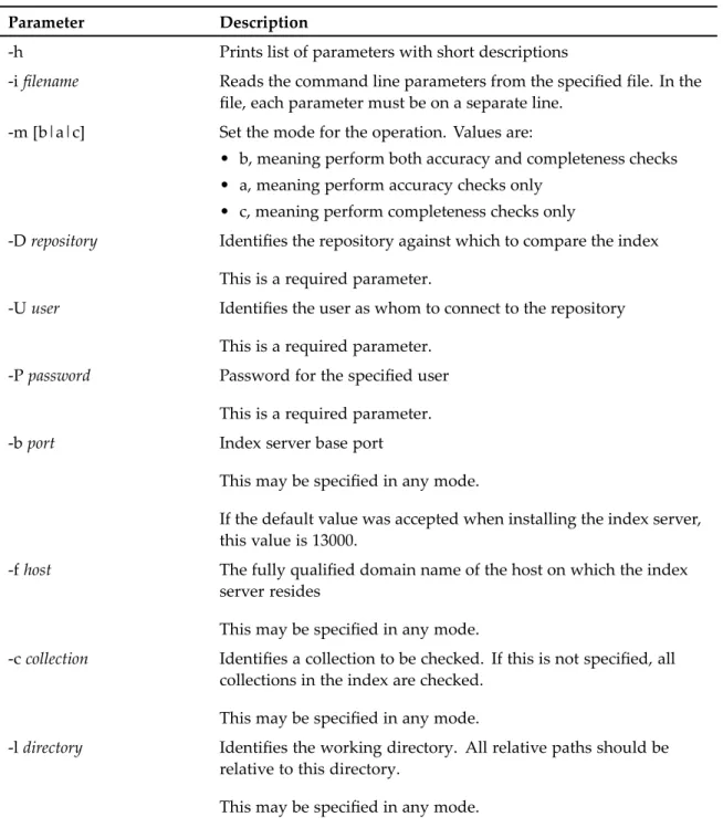 Table 3. ftintegrity parameters