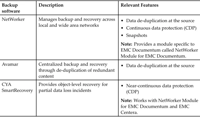 Table 1. EMC backup software