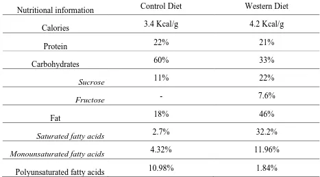 Table 1.6-1 Guinea Pig Diet Comparison (percent calories) 