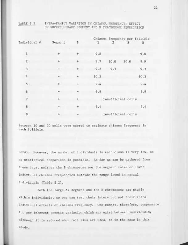 TABLE 2.5 INTRA-FAMILY VARIATION IN CHIASMA FREQUENCY: EFFECT OF SUPERNUMERARY SEGMENT AND B CHROMOSOME SEGREGATION 