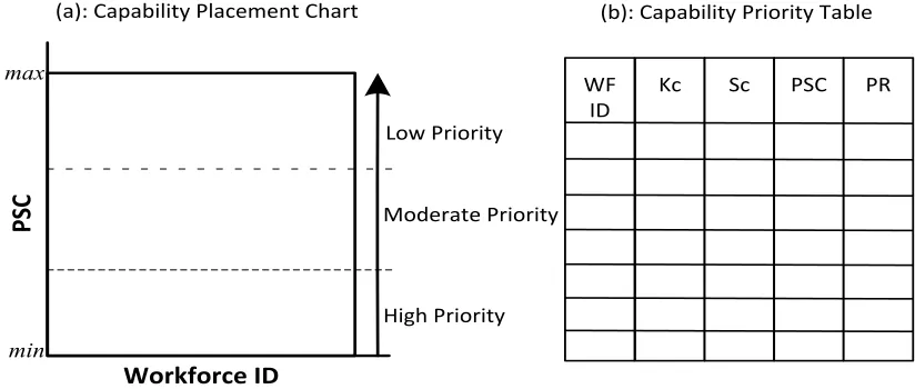 Figure 2: Capability Representation Formats 