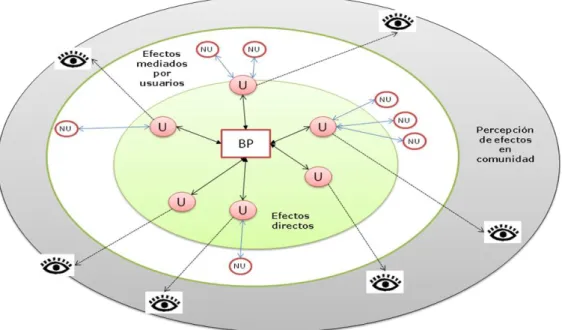 Figure 6 Areas influenced Librarian Impact 