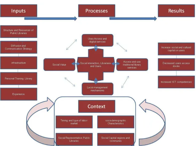Figure 1 Model 2002 Impact Assessment 