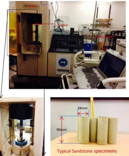 Figure 2: Experimental set ups:  (a) uni-axial compression machine and (b) tri-axial compression 