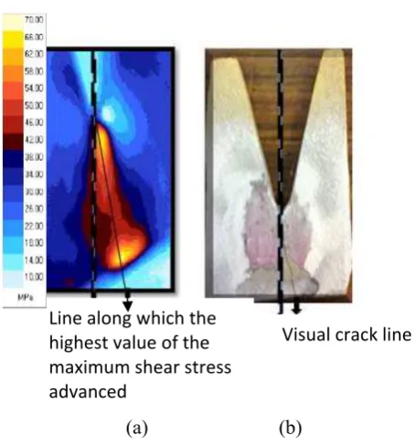 Figure 8: (a) The variation of maximum shear stress in the V-notch sandstone rock sample at the verge of failure load (b) for the same sample, the visual crack path is provided