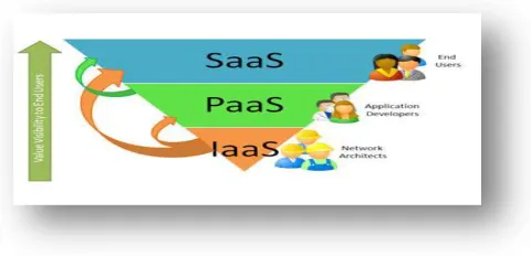 Figure 1 : Cloud Storage Environment 