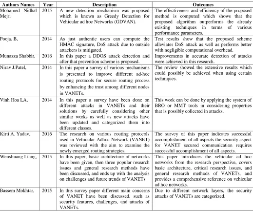 Table of Comparison 