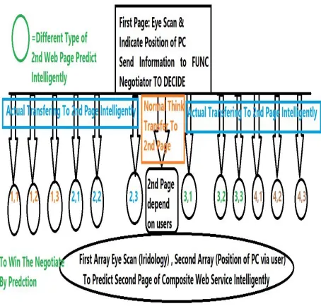 Fig. 9 Total Procedure to predict by iridology 