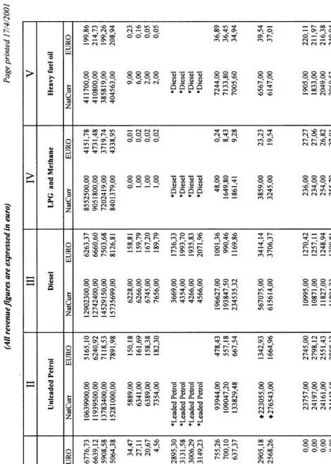 Figure included in ... (*) Heating purposes. = = DK: Column V "Heavy fuel oil" DK: The figures in column IV "LPG and Methane" given by Denmark also includes natural gas
