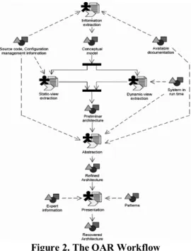 Figure 2. The QAR Workflow 