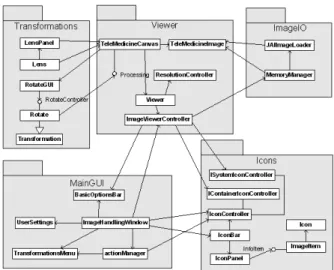 Figure 3.  Recovered Architecture Diagram  From the beginning phases of the abstraction process it  became clear that the initial hypothesis, one module per  Java package, was not a good representation of the 