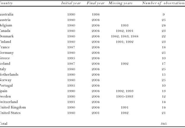 Table 4 – Country and period coverage 