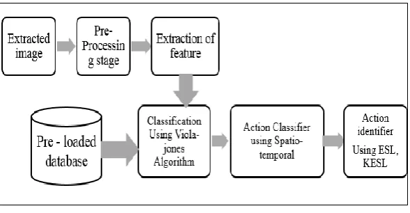 Figure 1: A System for Image Extraction      