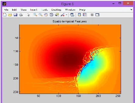 Figure 7: Spatio temporal features of the best feature extracted frame  