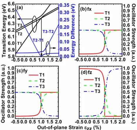 TABLE I.  MATERIAL PARAMETERS USED IN THE CALCULATION 