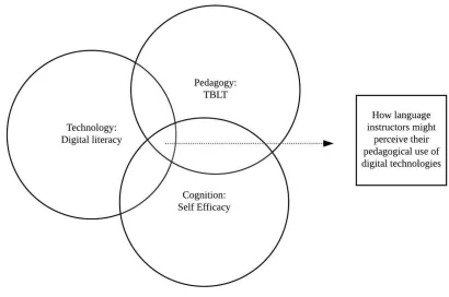 Figure 1. Situating the literature. 