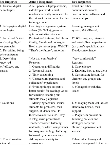 Table 2 Interview Results Overview 