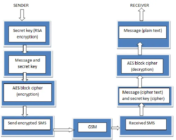 Figure 2: System architecture 