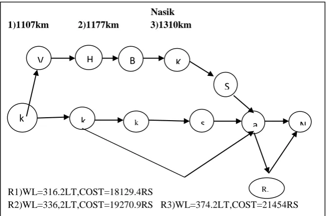 FIGURE 10: SUGGESTED ROUTES FOR PUNE 