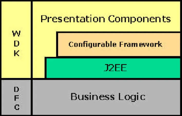 Figure 1: Web Development Kit 4.2