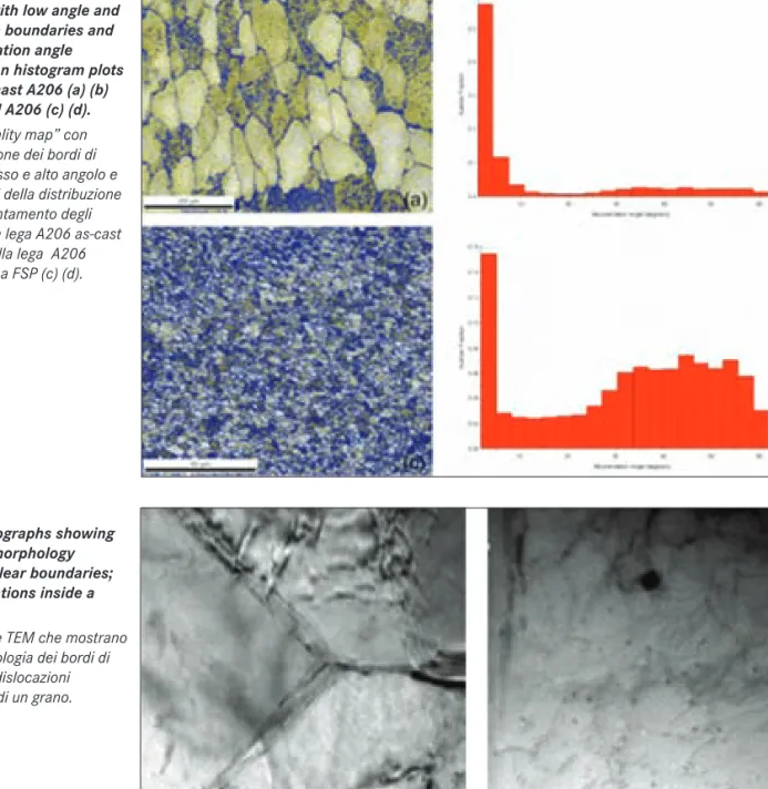 Fig. 4 shows optical micrographs of A206 pre-and post-FSP.