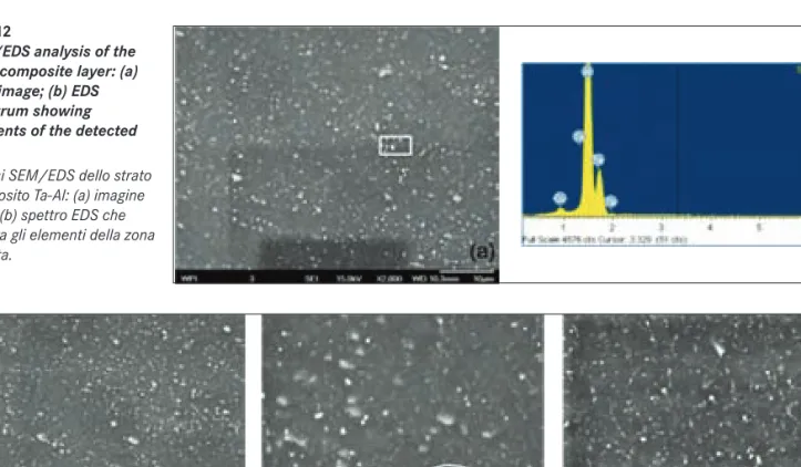 FIG. 13 SEM images of the Ta-Al composite layer: (a) overall distribution of Ta powders inside the composite layer after one- one-pass FSP; (b) Ta powders agglomeration; (c) improved distribution of Ta powders inside the composite layer after two-pass FSP 
