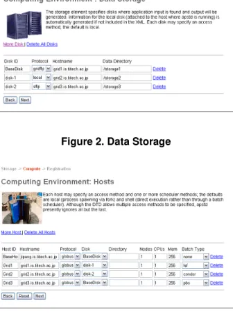 Figure 4. Information