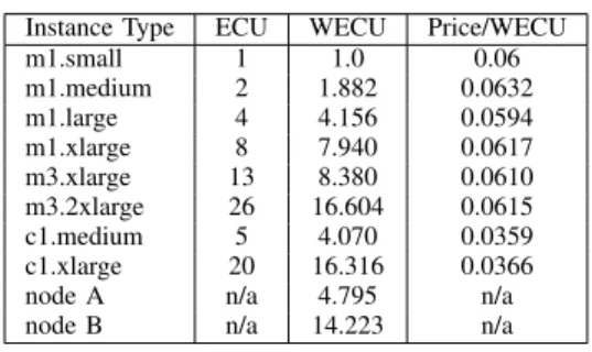 TABLE II