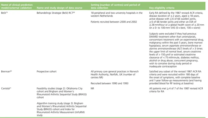 TABLE 2 Data sources used in the development and external validation of the included risk prediction models (continued)