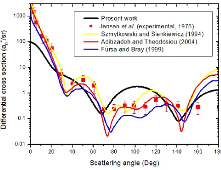 Figure 5.7: Differential cross sections of elastic scattering of electron by barium 