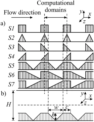 Figure 1: (a) Schematic illustration of the computational domains shown by the dashedlines for pressure driven ﬂow over idealized bedforms under a periodic condition.(b)Channel ﬂow conﬁguration with roughness segment S5 positioned at the solid bed.