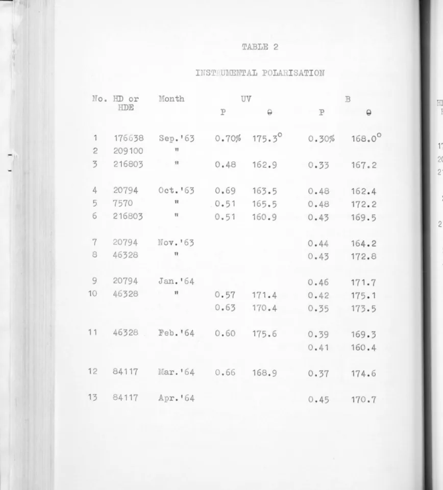 TABLE  2  n;ST  UMENTA L  PO L AH I SA TIO N  N o.  RD  or  H onth  UV  B  !ill  or  H DE  P  Q  P  Q  IIDE  1  17 66 38  Sep .' 63  0 