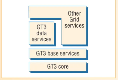 Figure A. GT3 structure.