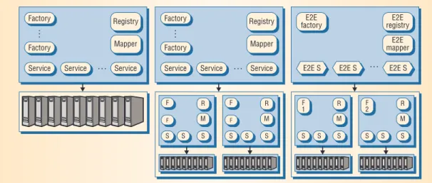 Figure 3 illustrates some aspects of OGSA’s use and operation. This figure depicts a situation in which a user wants to discover, acquire, and employ remote capabilities to create a new  data-base using data mined from a number of online databases