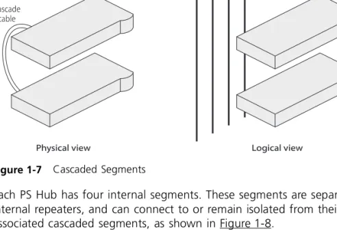 Figure 1-7   Cascaded Segments