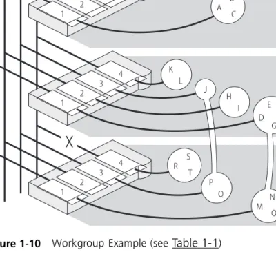 Figure 1-10   Workgroup Example (see  Table 1-1 )Table 1-1   Groupings