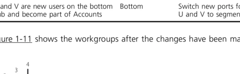 Figure 1-11 shows the workgroups after the changes have been made.