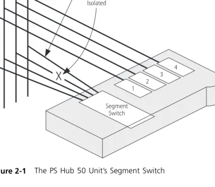Figure 2-1   The PS Hub 50 Unit’s Segment Switch