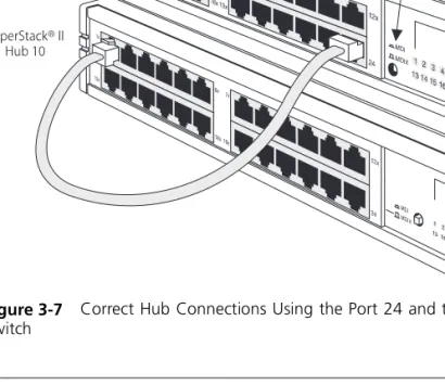 Figure 3-7   Correct Hub Connections Using the Port 24 and the MDI/MDIX  Switch