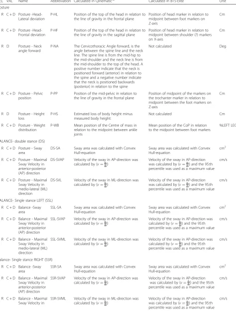 Table 1 Variables of interest used in the reliability (REL) and validity (VAL) studies