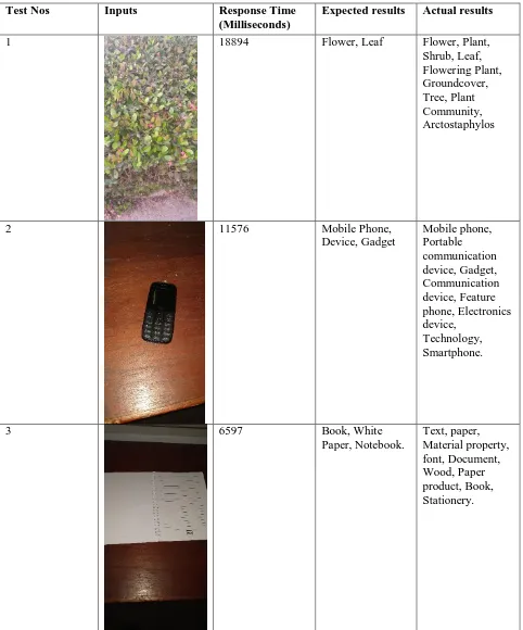 Table 2 - Testing 