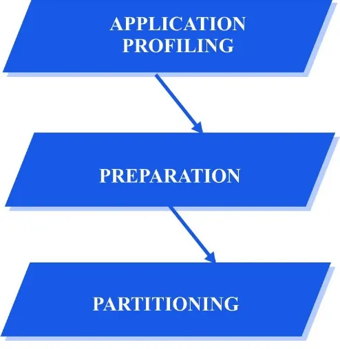 Figure 1: Study Methodology 