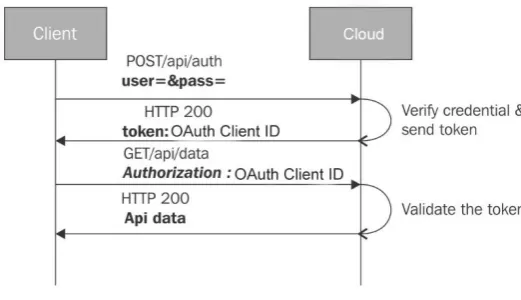 Figure 2 - I/O Specification 