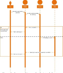 Figure 4: Use-Case Diagram for the intended system.  